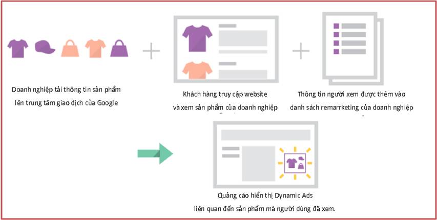 remarketing_google_hai_phong
